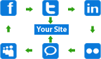 social media integrated website