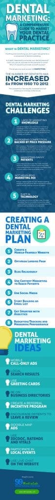 dental marketing plan